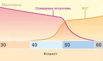 Інволютивних мастопатія причини появи і клінічні ознаки (ознаки) Інволютивних мастопатія причини появи і клінічні ознаки