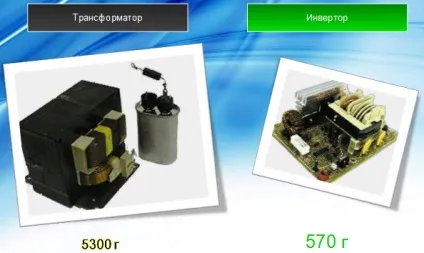 Інверторні свч печі