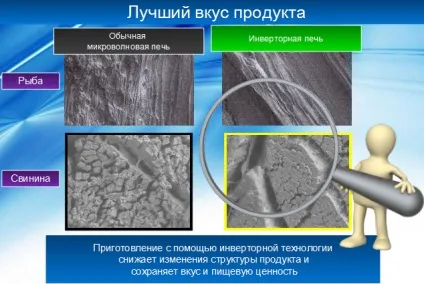 Інверторні свч печі