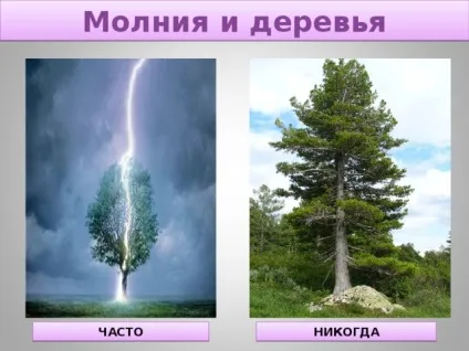 Дослідницька робота - що таке блискавка початкові класи, презентації
