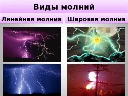 Дослідницька робота - що таке блискавка початкові класи, презентації