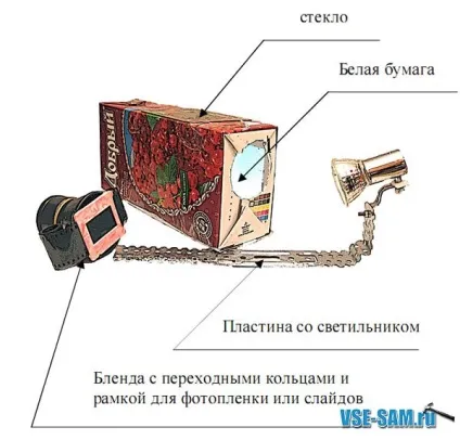 Виготовлення слайдсканера своїми руками - все сам - сайт про самодельщиков і саморобки