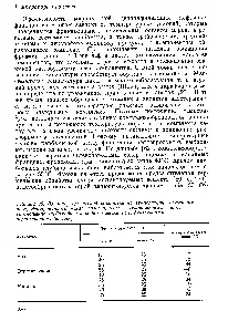 Ізопропіловий спирт як розчинник - довідник хіміка 21 (спирт) Ізопропіловий спирт як розчинник - довідник хіміка 21