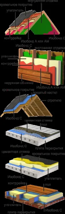 Ізобонд з - гідро-пароізоляція використовується для захисту конструкцій покрівлі, стін і перекриттів від