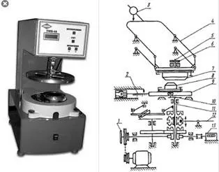 Вивчення приладів і методик визначення піллінгуемость текстильних матеріалів на відповідність гост (текстильних) Вивчення приладів і методик визначення піллінгуемость текстильних матеріалів на відповідність гост