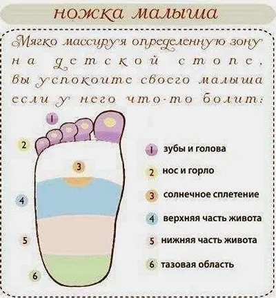 Як робити дитині масаж стоп