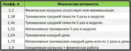 Як швидко схуднути 100% вірний спосіб (схуднути) Як швидко схуднути 100% вірний спосіб