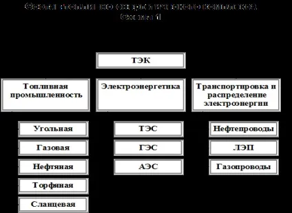 Вимірювання поляризаційного потенціалу - промисловість, виробництво