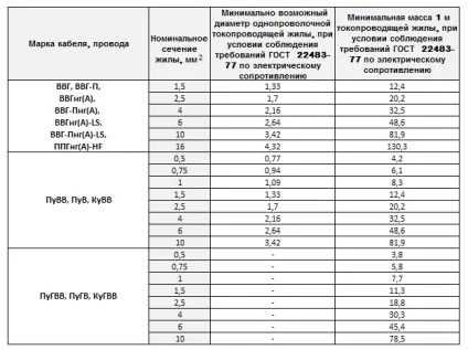 Як швидко перевірити якість кабелю
