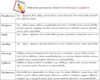 Як швидко схуднути 100% вірний спосіб (фунтах 7хвисоту дюймах) Як швидко схуднути 100% вірний спосіб