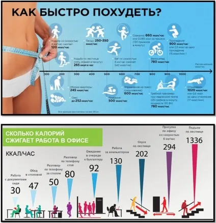 Як швидко схуднути 100% вірний спосіб (схуднути) Як швидко схуднути 100% вірний спосіб