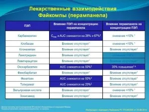 Новітнє лікування епілепсії (введення нового покоління) Новітнє лікування епілепсії