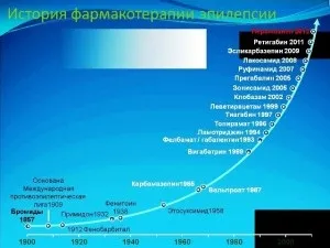 Новітнє лікування епілепсії (добу фенобарбітал добу) Новітнє лікування епілепсії