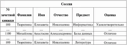 Нормальні форми схем відносин