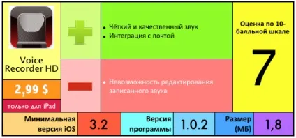 Відсутній диктофон для ipad - voice recorder hd - проект appstudio (recorder) Відсутній диктофон для ipad - voice recorder hd - проект appstudio