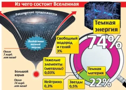 Нобелівська премія з фізики вручена за те, чого немає (вивчення) Нобелівська премія з фізики вручена за те, чого немає
