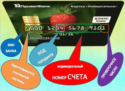 Номер карти приват банку (номер) Номер карти приват банку