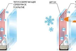 Які склопакети краще ставити кілька порад (які склопакети краще ставити) Які склопакети краще ставити кілька порад