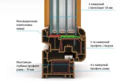 Які склопакети краще ставити кілька порад (які) Які склопакети краще ставити кілька порад