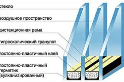 Які склопакети краще ставити кілька порад (рад) Які склопакети краще ставити кілька порад