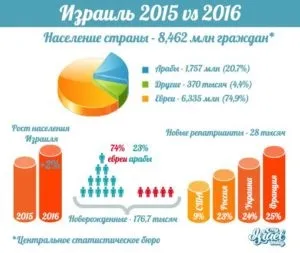 Як дістатися з тель-Авіва в Єрусалим 1 (днів тиждень години добу) Як дістатися з тель-Авіва в Єрусалим 1