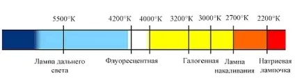Які галогенові лампи краще (Які галогенові лампи) Які галогенові лампи краще