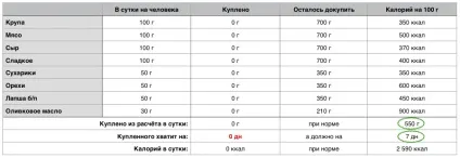 Як і чим харчуватися в поході, easy walks