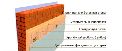 Як і чим штукатурити Піноплекс матеріали і технологія обробки (технологія) Як і чим штукатурити Піноплекс матеріали і технологія обробки