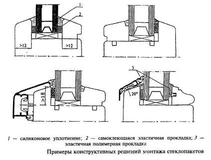 Які склопакети краще ставити кілька порад (рад) Які склопакети краще ставити кілька порад