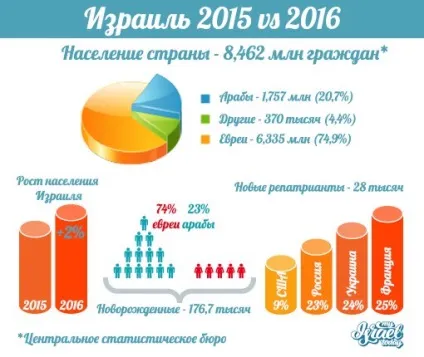 Як дістатися з тель-Авіва в Єрусалим 1 (тель-Авіва) Як дістатися з тель-Авіва в Єрусалим 1
