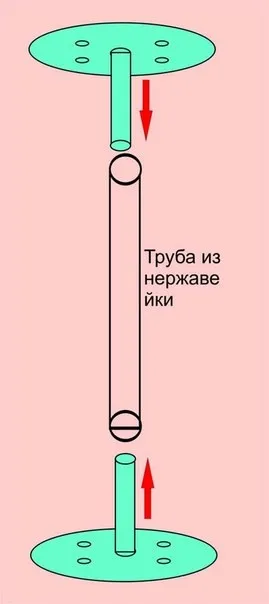 Як виготовити пілон