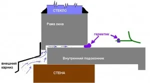 Як позбутися від щілин в пластикових вікнах (всій довжині вікна) Як позбутися від щілин в пластикових вікнах