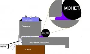 Як позбутися від щілин в пластикових вікнах (колір рами вікна) Як позбутися від щілин в пластикових вікнах