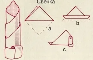 Як красиво скласти паперові серветки, або яскраві акценти свята