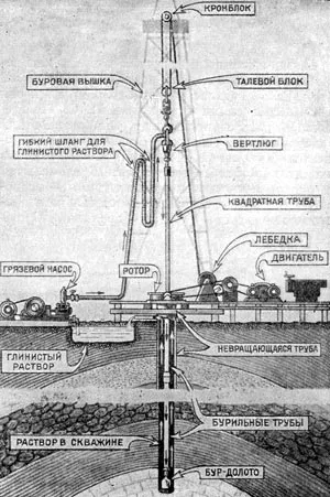Як використовується нафту - дитяча енциклопедія (перше видання) (нафта) Як використовується нафту - дитяча енциклопедія (перше видання)