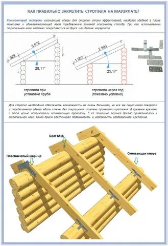 Як кріпити крокви до зрубу