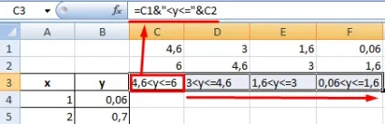 Як використовувати формули в діаграмах excel приклади (формули) Як використовувати формули в діаграмах excel приклади