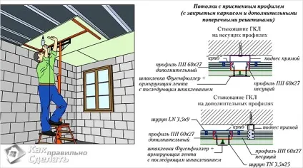 Як кріпити гіпсокартон до стелі, будуємо будинок самі (кріпити гіпсокартон стелі) Як кріпити гіпсокартон до стелі, будуємо будинок самі