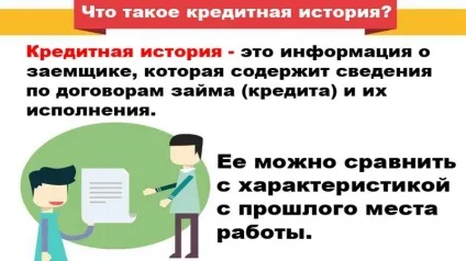 Як виправити кредитну історію якщо не дають кредити (дають) Як виправити кредитну історію якщо не дають кредити