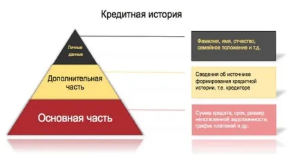 Як виправити кредитну історію якщо не дають кредити (історію) Як виправити кредитну історію якщо не дають кредити