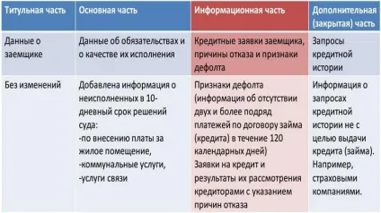 Як виправити кредитну історію якщо не дають кредити (дають) Як виправити кредитну історію якщо не дають кредити