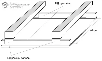 Як кріпити гіпсокартон до стелі, будуємо будинок самі (кріпити гіпсокартон стелі) Як кріпити гіпсокартон до стелі, будуємо будинок самі
