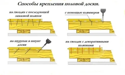 Як кріпити статеву дошку кріплення і інструменти (статеву) Як кріпити статеву дошку кріплення і інструменти