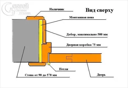 Як кріпити добір до коробки - інструкція по кріпленню доборов (добір) Як кріпити добір до коробки - інструкція по кріпленню доборов