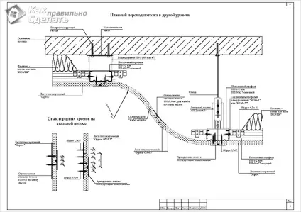 Як кріпити гіпсокартон до стелі, будуємо будинок самі (кріпити) Як кріпити гіпсокартон до стелі, будуємо будинок самі