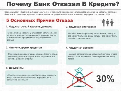 Як виправити кредитну історію якщо не дають кредити (кредити) Як виправити кредитну історію якщо не дають кредити