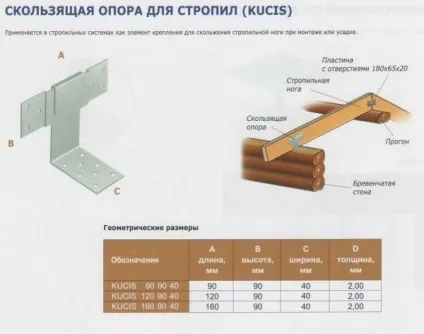 Як кріпити крокви до зрубу