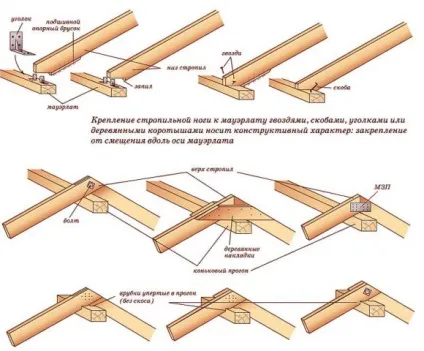 Як кріпити крокви до зрубу