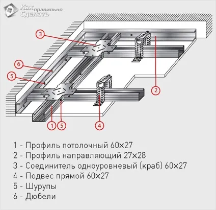 Як кріпити гіпсокартон до стелі, будуємо будинок самі (гіпсокартон) Як кріпити гіпсокартон до стелі, будуємо будинок самі