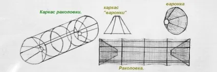 Як наловити раків, раколовки і інші способи лову раку (раків) Як наловити раків, раколовки і інші способи лову раку